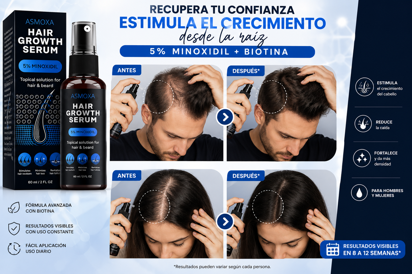 SUERO PARA EL CRECIMIENTO DEL CABELLO, 5% MINOXIDIL Y BIOTINA